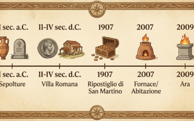 Passiano: un territorio abitato fin dall’antichità